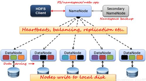 Hadoop、Hive與Spark 三種經典數據處理服務的解析