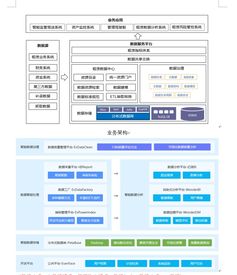 大數據時代還需要數據治理嗎？——從數據處理服務的視角解析